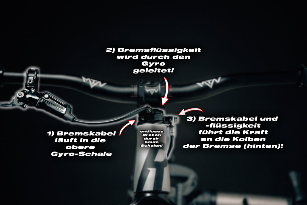 MTN Components Hydraulic Gyro 2.0 / Hydraulischer Rotor - The Motion Brand Lukas Knopf Gyro Barspin Tailwhip Trickstuff trixer endless barspins MTN Components Gyro Brandon Semenuk Gyro Godziek Gyro Dirtjump Gyro Slopestyle Gyro Freeride Gyro Blue Gyro Blauer Gyro Blauer Rotor