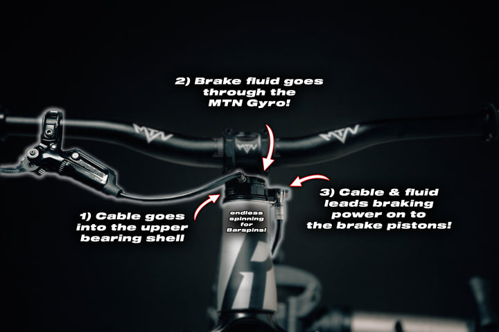 MTN Components Hydraulic Gyro 2.0 / Hydraulischer Rotor - The Motion Brand Lukas Knopf Gyro Barspin Tailwhip Trickstuff trixer endless barspins MTN Components Gyro Brandon Semenuk Gyro Godziek Gyro Dirtjump Gyro Slopestyle Gyro Freeride Gyro Blue Gyro Blauer Gyro Blauer Rotor